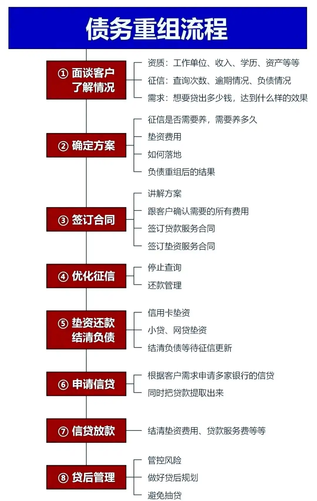 在淄博市，中小企业也可以债务重组吗？